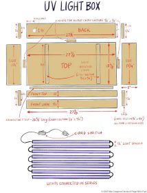 Blueprint how to make a UV light box
